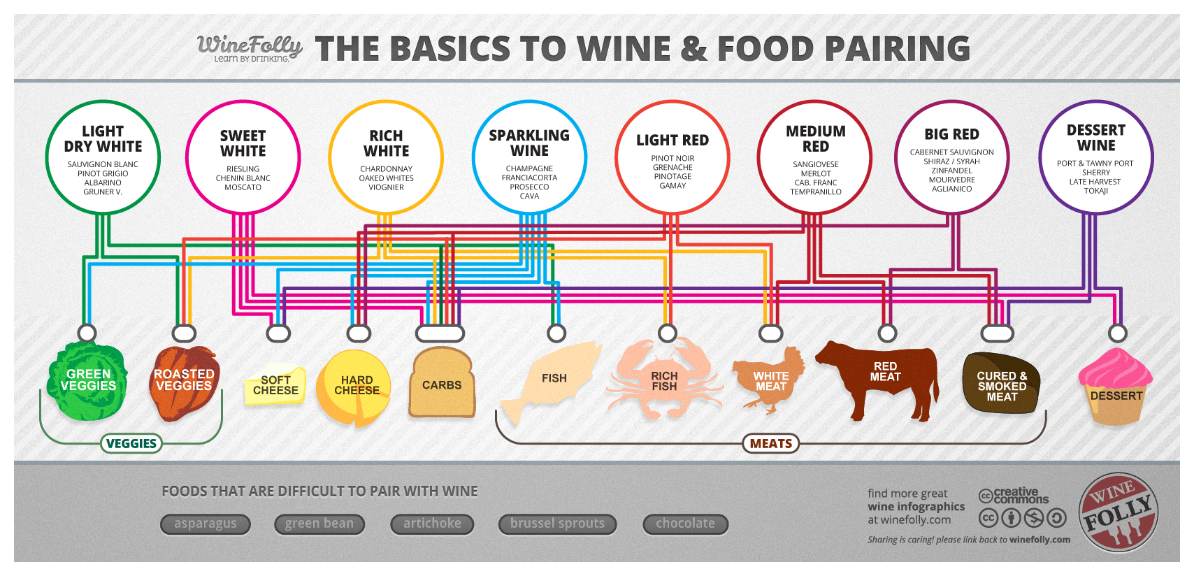 basic-wine-pairing-chart