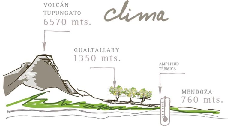 clima-3