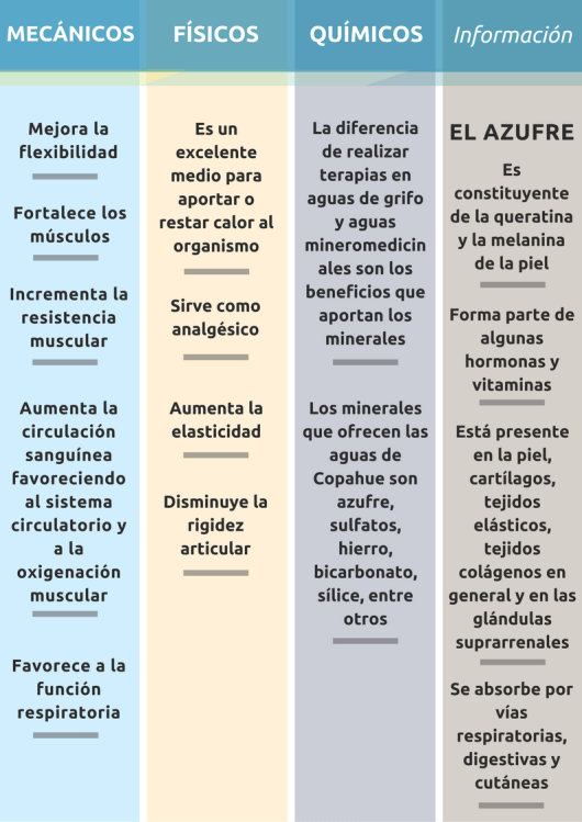 Tabla-recursos-termales